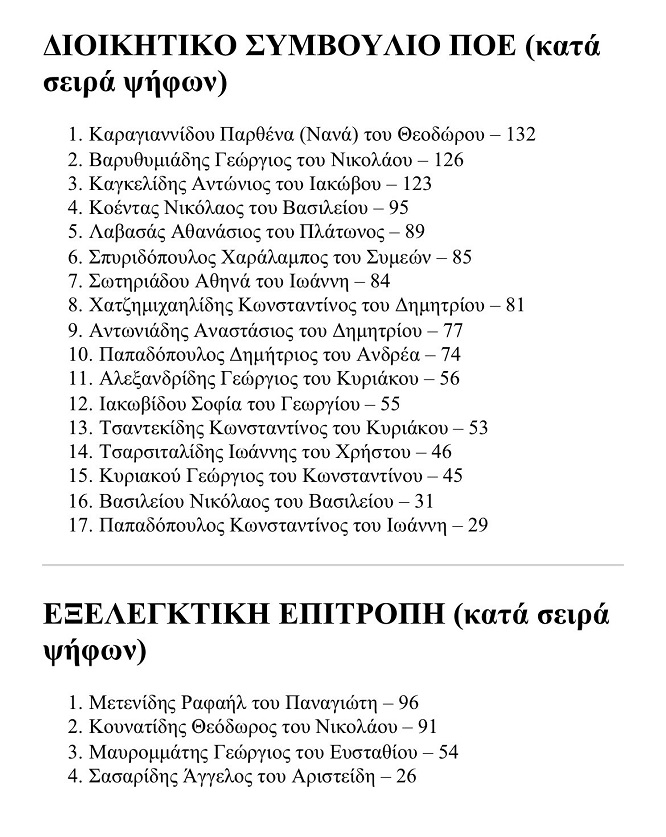 POE.EKLOGES.THESSALONIKH.PSHFOI.30.11.2025.n